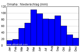 Klima Omaha Nebraska Vereinigte Staaten Die tagesmitteltemperatur errechnet man wie folgt: klima omaha nebraska vereinigte