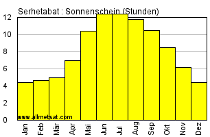 Klima Serhetabat Turkmenistan